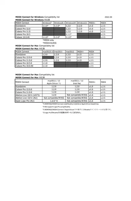 yamaha雅马哈MODX Connect Compatibility list